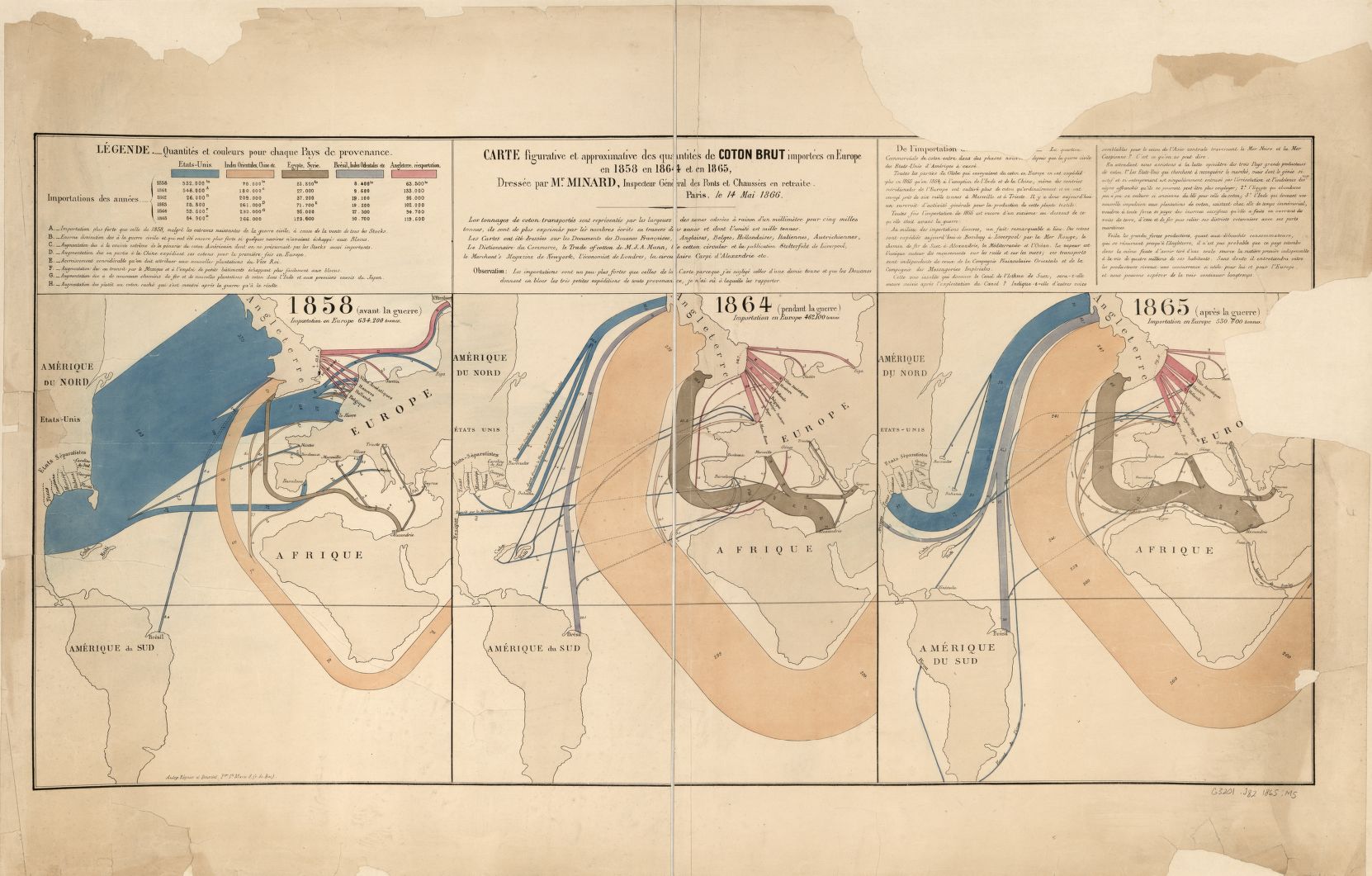 Global cotton flows 1858-1865